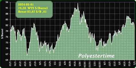 Crude Oil Price Crude Oil Price Forecast 2024 Navigating Through Geopolitical Tides And