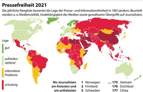 Rangliste Der Pressefreiheit Deutschland Fliegt Aus Spitzengruppe