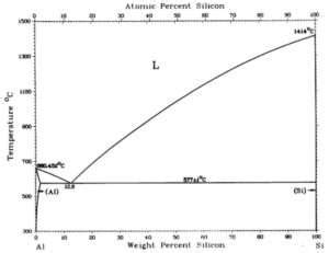 Aluminium Alloy Phase Diagrams A Comprehensive Guide