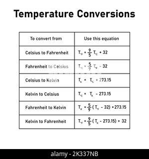 Temperature Scales Celsius Fahrenheit And Kelvin Thermometers