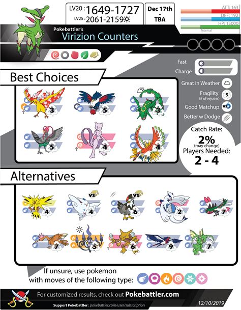 Pokebattlers Virizion Raid Guide JaceMakings