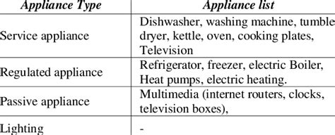 Considered Appliances Download Table