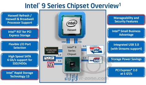 Intel Broadwell-K Series Desktop Processors To Launch in Q4 2014 For LGA 1150 Socket