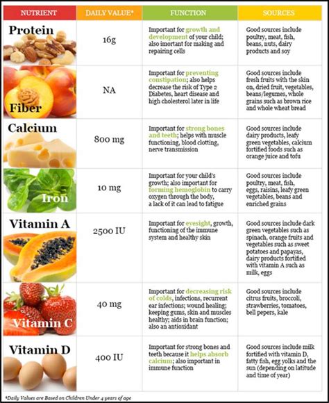 Protein Chart Nutrition Calculator