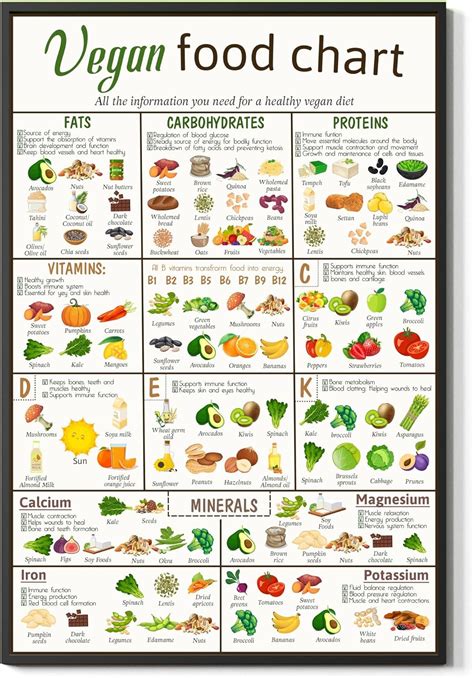 Amazon Vegan Food Chart Wall Decor Vitamin Chart Healthy Food Art