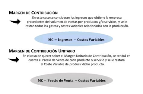 ¿qué Es El Margen Definición Cálculo Y Ejemplos