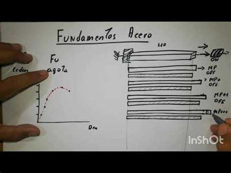 Significado De FY 4200 Kg Cm2 Todo Lo Que Necesitas Saber Aceros Zapla