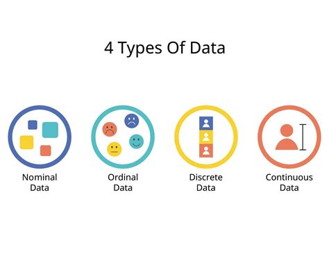 4 4 Tipos De Datos Con Nominal Ordinal Discreto Y Continuo Datos 30924220 Vector En Vecteezy