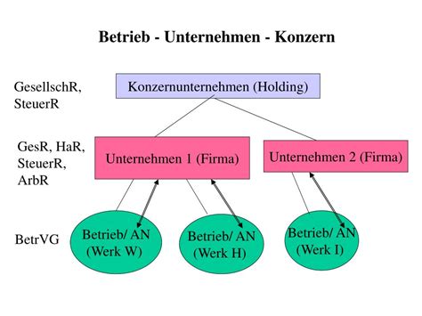 PPT Betrieb Unternehmen Konzern PowerPoint Presentation Free