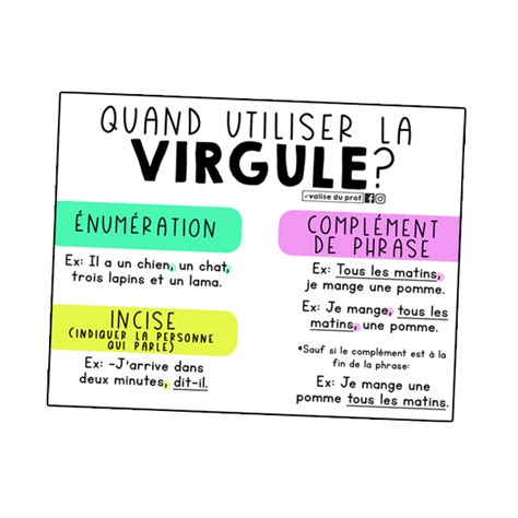 Affiche - Quand utiliser la virgule? – Valiseduprof