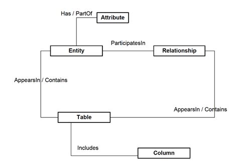 Ea³ Metamodel Qualiware Center Of Excellence