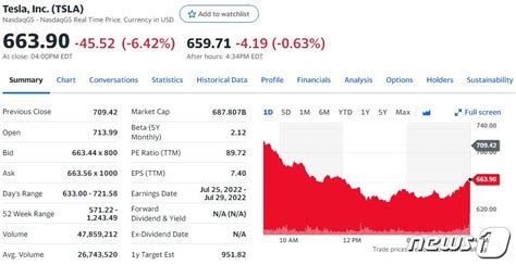 테슬라 64 급락하는 등 美전기차주 일제 하락종합2 네이트 뉴스