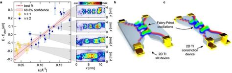 Effective Lifting Of The Topological Protection Of Quantum Spin Hall