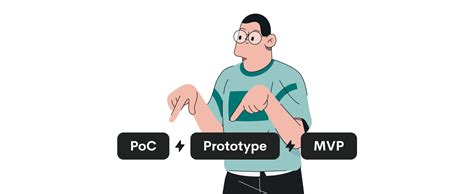 Poc Vs Prototype And Mvp What S The Difference Techmagic