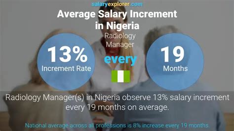 Radiology Manager Average Salary In Lagos 2023 The Complete Guide