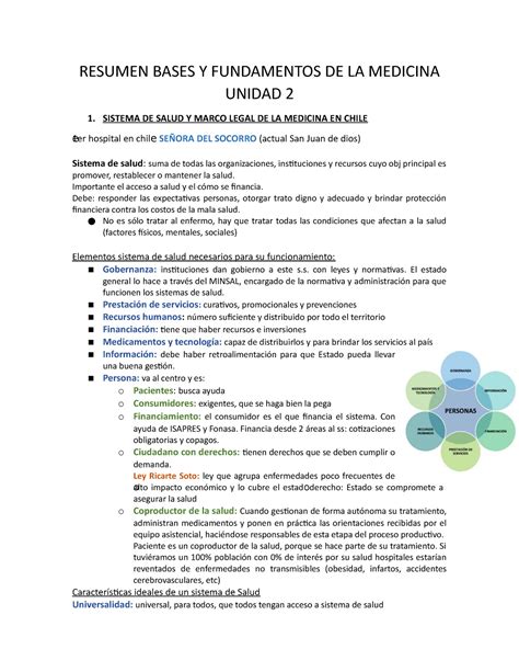 Resumen Unidad Resumen Bases Y Fundamentos De La Medicina Unidad