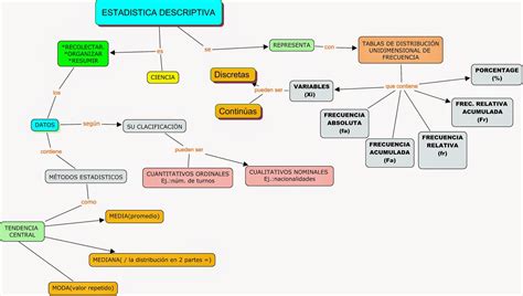 Mapa Conceptual De La Estadistica Descriptiva Pics Letrede