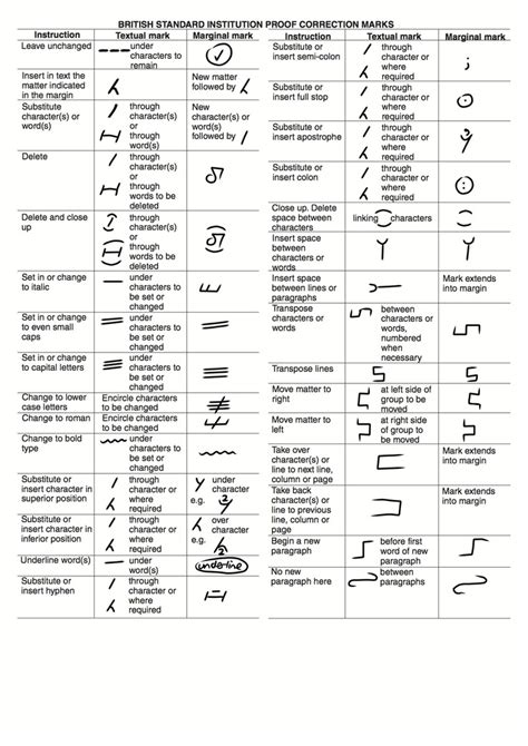 British Proofreading Marks