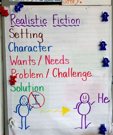 Elements Of Fiction Anchor Chart Printable Templates Free