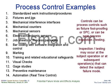 Process Control Examples