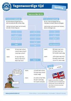 370 ideeën over Taal spelling in 2024 spellingsregels
