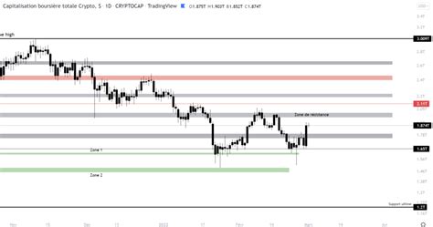 Analyse De March Feel Mining Actualit S Sur Lunivers