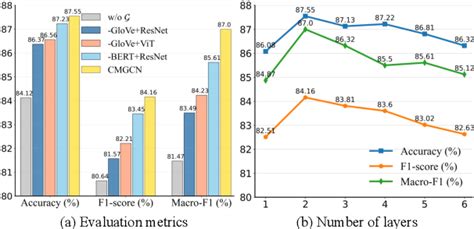 Figure From Multi Modal Sarcasm Detection Via Cross Modal Graph