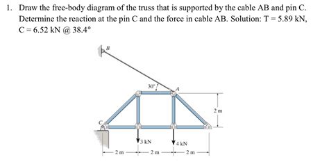 Free Body Diagram Of A Truss