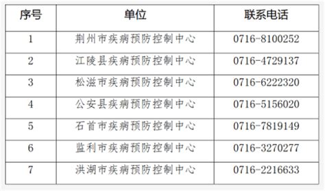 四地，升为中风险！市疾控中心紧急提示防控