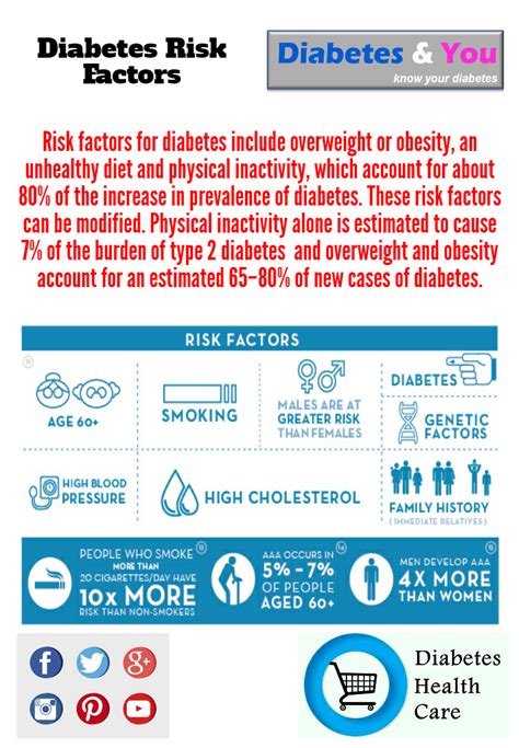 Diabetes Health Care - Your Health Login: Diabetes Risk Factors