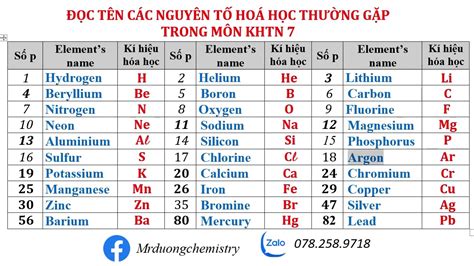 Các Nguyên Tố Hóa Học Thường Gặp Khám Phá và Ứng Dụng