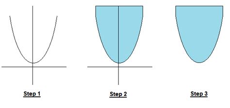 Svm Understanding The Math Convex Functions Svm Tutorial