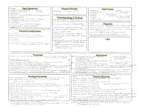 Multiple Sclerosis Nursing Concept Map Daffie Constancy