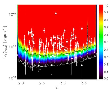 Limiting Ly Luminosity As A Function Of Redshift For The