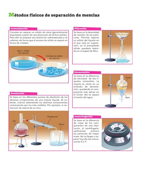Métodos Fisicos Separación De Mezclas Pdf Pdf Mezcla Destilación