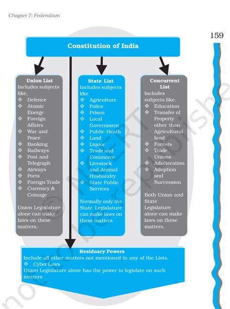 Ncert Book Class Political Science Chapter Federalism