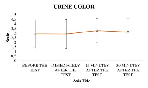 The Average Body Water Percentage Based On The Time Of Collection Download Scientific Diagram