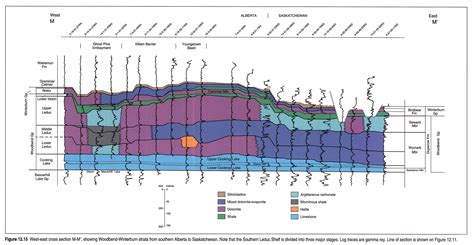 Chapter Devonian Woodbend Winterburn Strata Alberta Geological