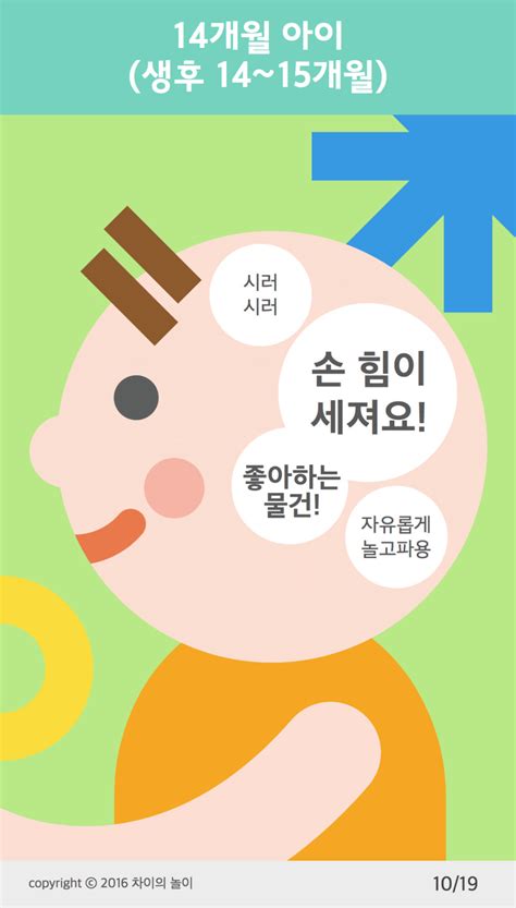 13~14개월 우리 아이 성장발달 만 12 13개월 차이의 놀이