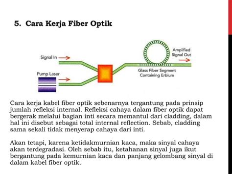 Macam Macam Fiber Optic Dan Cara Atau Prinip Kerja Ppt