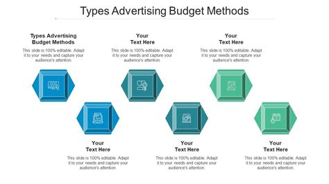 Types Advertising Budget Methods Ppt Powerpoint Presentation