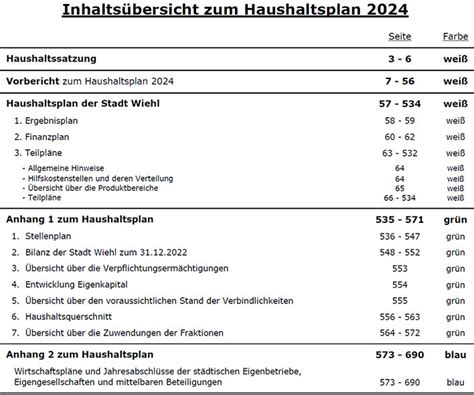 Stadt Wiehl Haushaltsplan