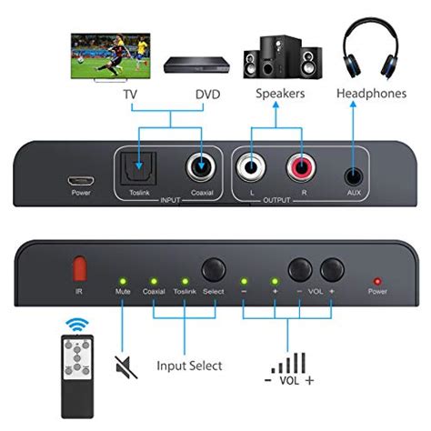 PROZOR 192KHz DAC Converter Toslink Coaxial SPDIF Optical Input RCA 3