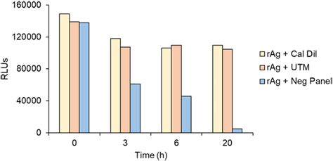 Pre Analytical Considerations In The Development Of A Prototype Sars