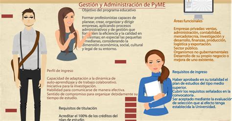 Unadm Gestion Y Administracion De Pyme U S Actividad Esquemas