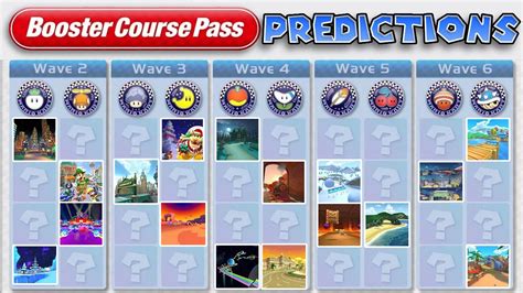 All Track Predictions For Mario Kart Deluxe Booster Course Pass