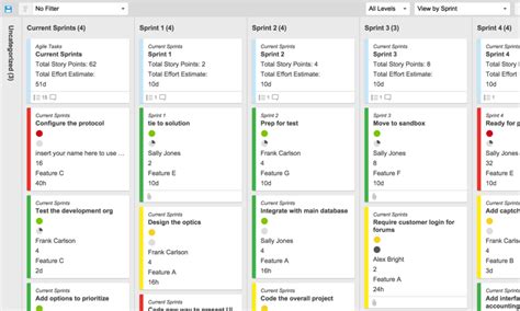 Sprint Planning Board Smartsheet