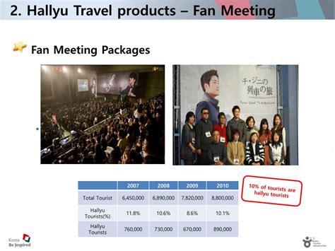 PPT - Hallyu Wave and Tourism PowerPoint Presentation, free download ...