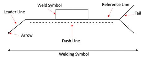 Puddle Weld Symbol – learnweldingsymbols