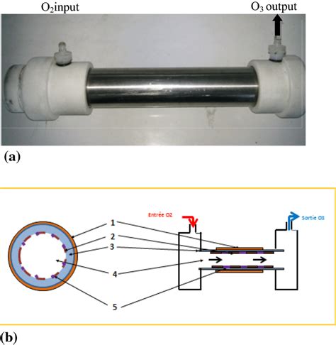 A Ozone Generator B Surface Dielectric Barrier Discharge 1 Grounded Download Scientific